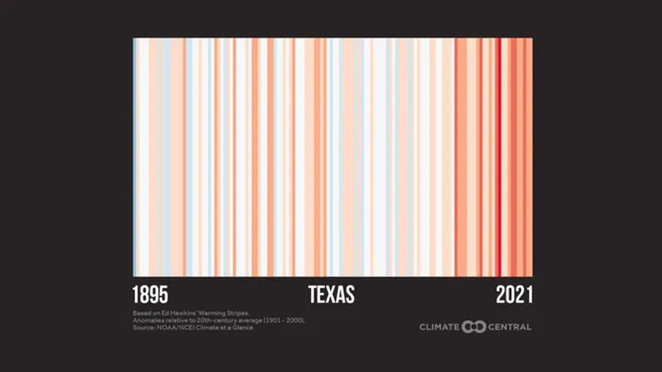 2022WarmingStripes_State_TX_en_title_lg-copy.jpg