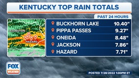 Historic Kentucky flooding blamed for at least 8 deaths as homes were swept away by raging waters