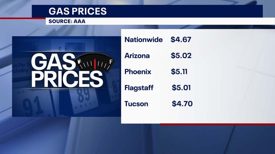 GAS PRICES