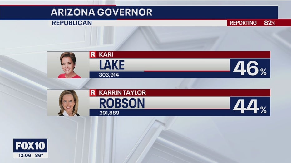 Arizona Primary Elections: Live Updates, Results As They Come In | FOX ...