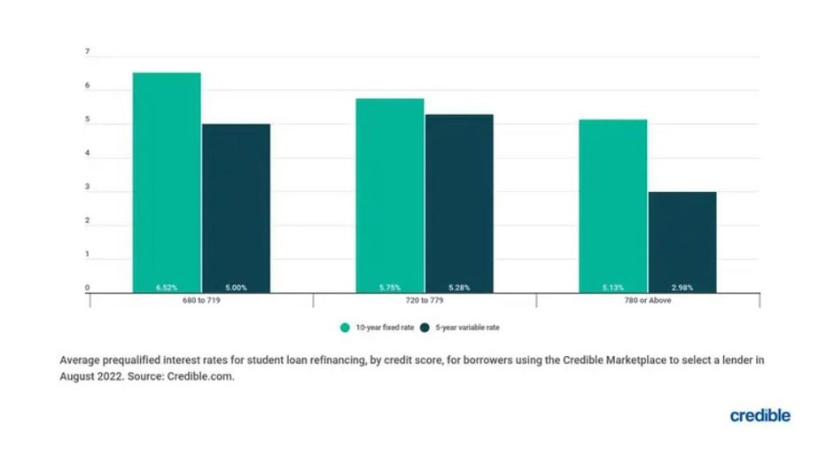 Bar-chart-student-loans-sept-26.jpg