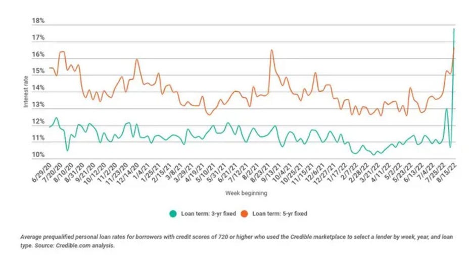 Sept-1-personal-loan-trends.jpg