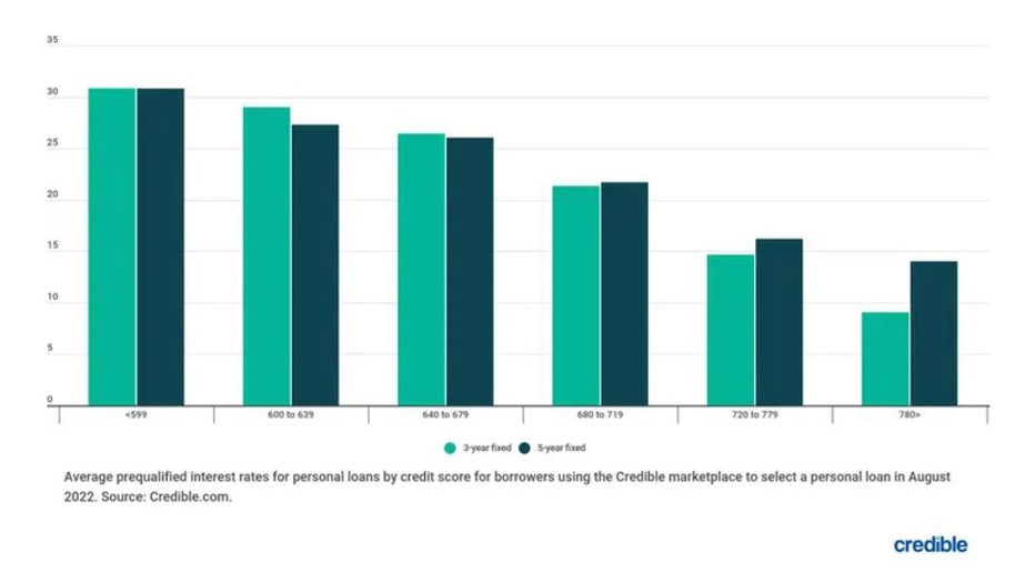 Sept-19-bar-chart-loans.jpg