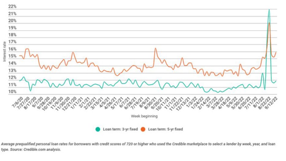 Sept-19-personal-loans-trends.jpg