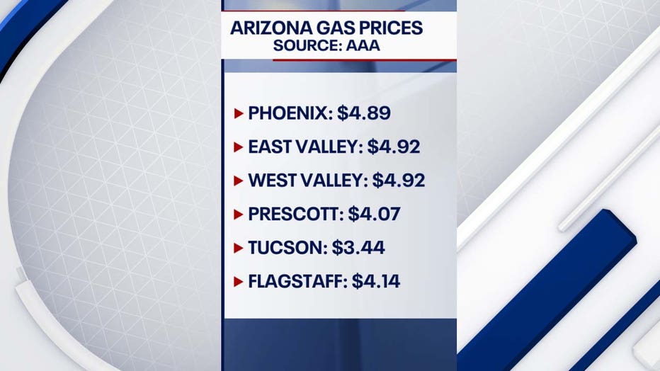 az gas prices