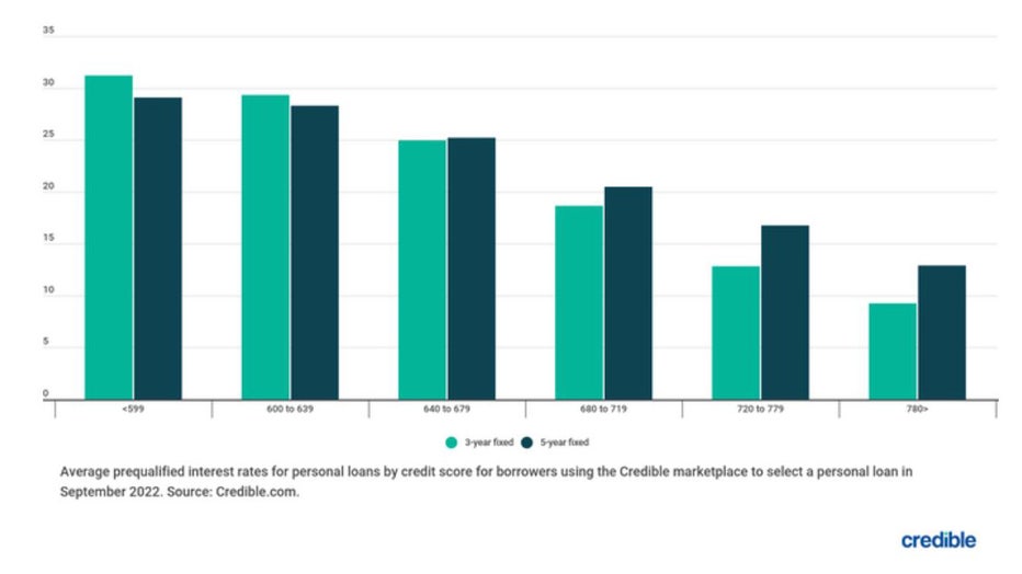 Chart-oct-10-personal-loans.jpg