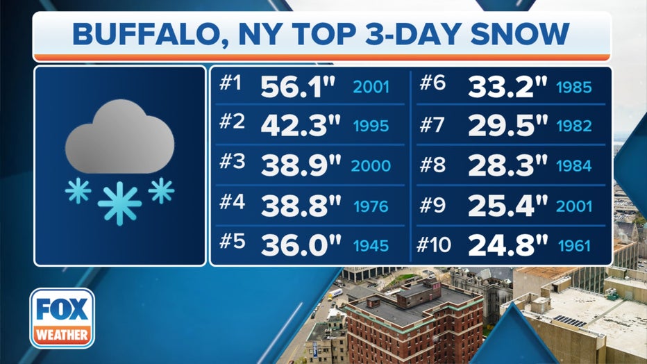 Buffalo-Top-10-Multi-Day-Snow-Events.jpg