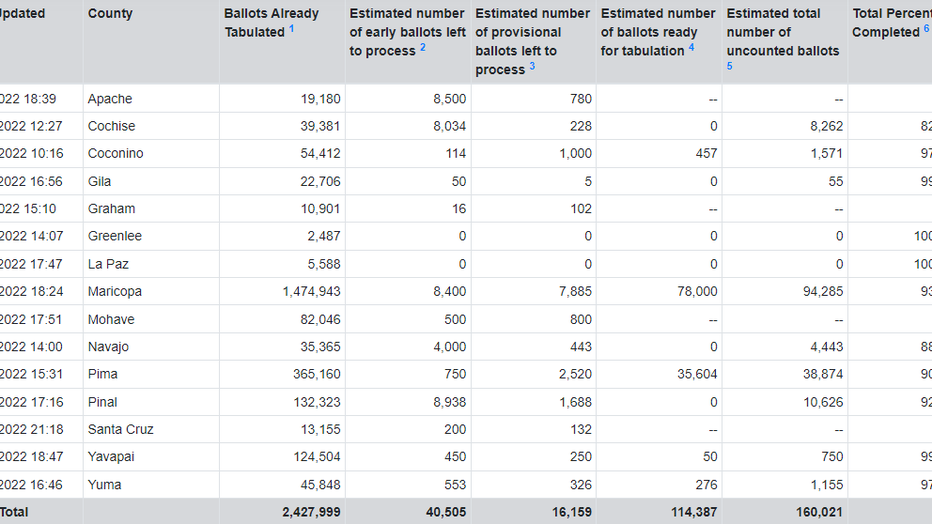 ballots