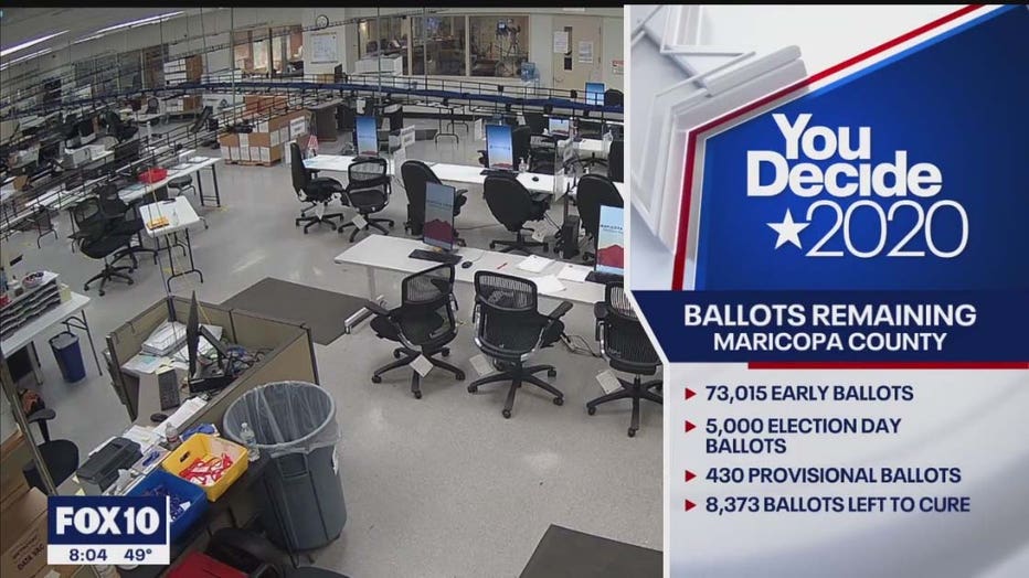 maricopa county remaining ballots2