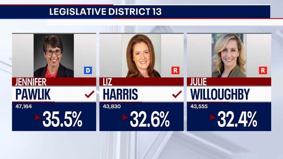 2022 Election: Recount Results Released For Arizona AG, Supt. Of Public ...