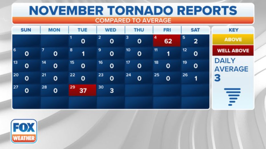 FOX-Weather-November-Tornado-reports.jpg