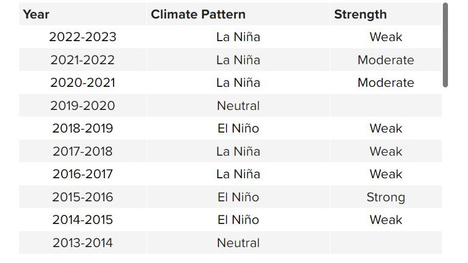 Climate-pattern.jpg