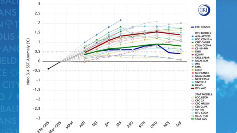 El-Nino-season-III.jpg