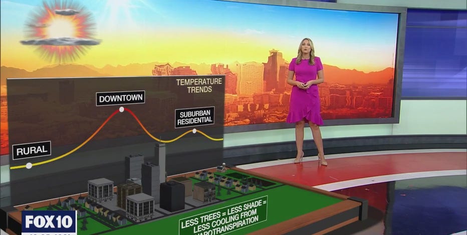 Explaining Phoenix's urban heat island phenomenon