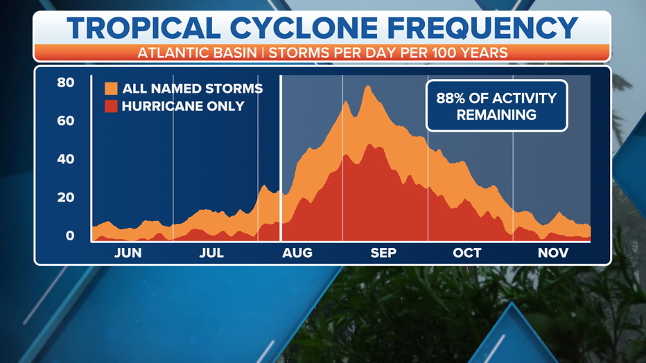 Tropical_Cyclone_Frequency_Atlantic.png