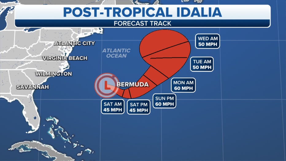 Watching two waves as we near the end of Hurricane Season