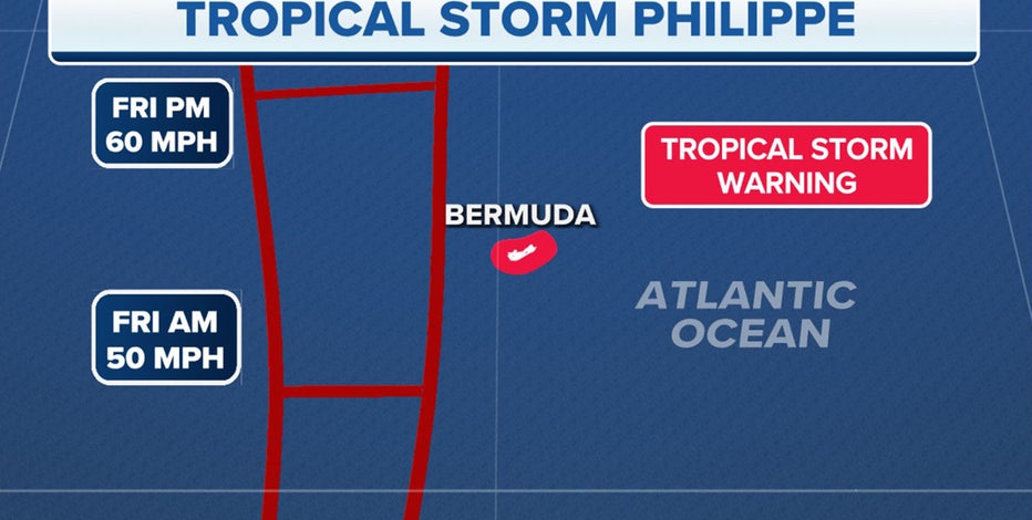 Tropical storm warning issued for Bermuda as Philippe turns north;  projected to hit New England
