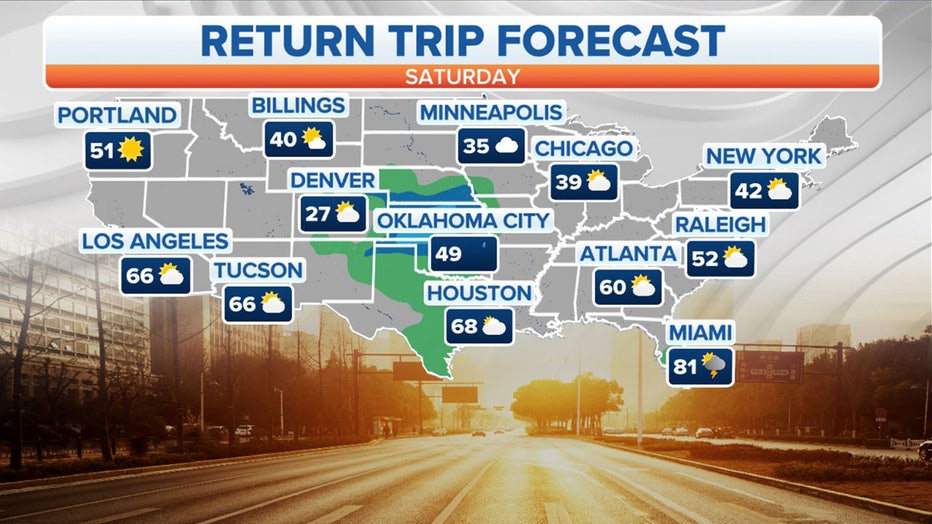 Return-trip-forecast1.jpg