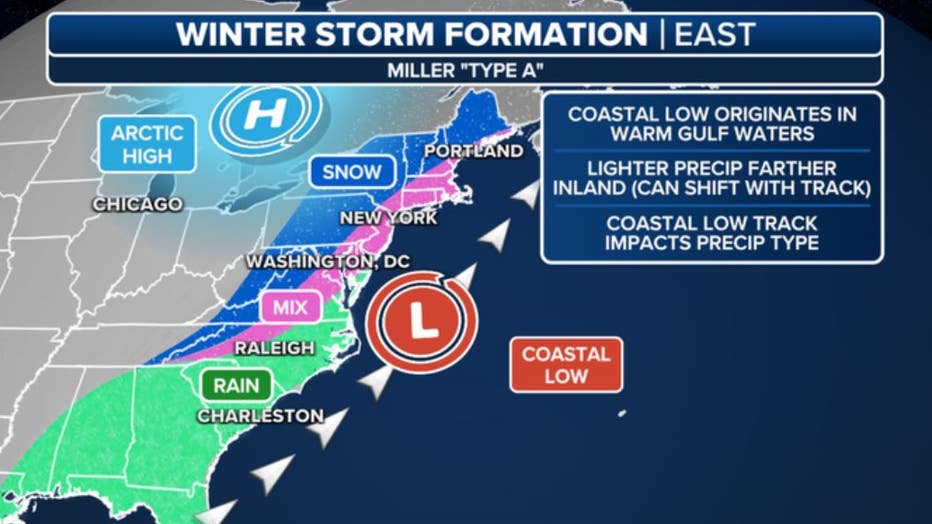 What is a nor'easter?