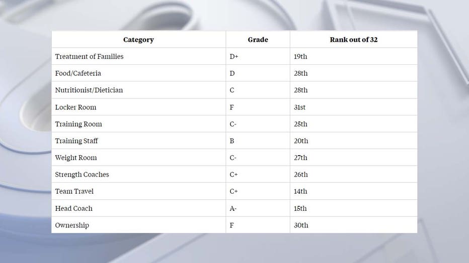 cardinals grades