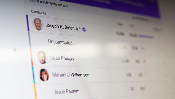 ‘Uncommitted’ vote campaign against Biden: Super Tuesday results