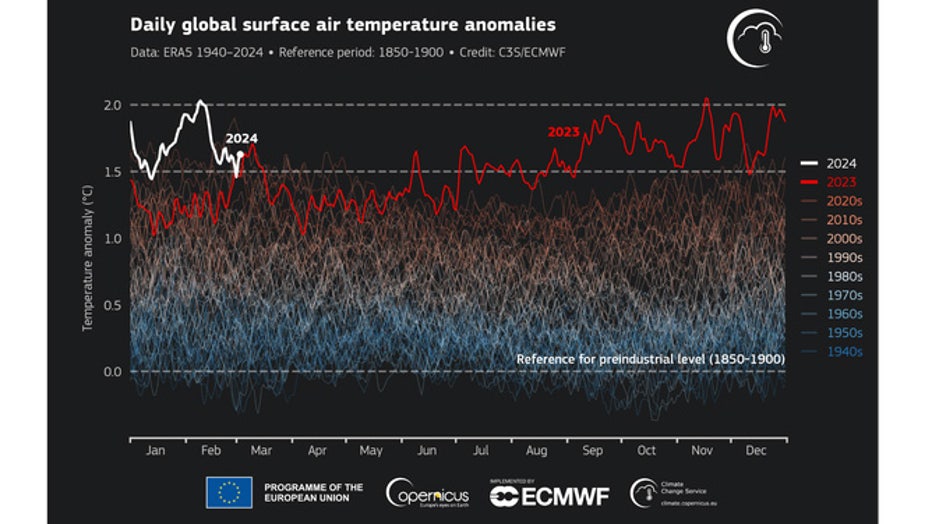 air-temps-copy.jpg