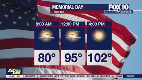 Arizona weather forecast: Triple-digit days are here to stay