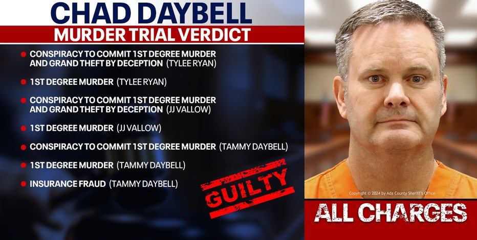 Chad Daybell found guilty on all charges in triple murder trial