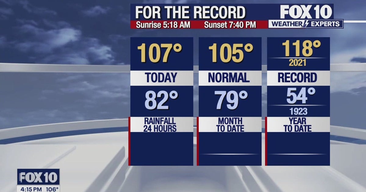 Arizona weather forecast: A warm start to the week | FOX 10 Phoenix