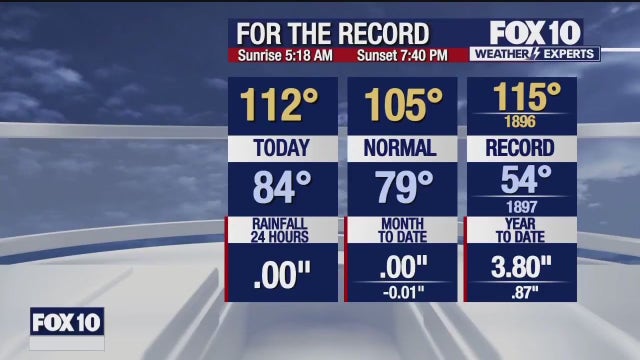 Arizona Weather Forecast: Father's Day marked by another hot Sunday