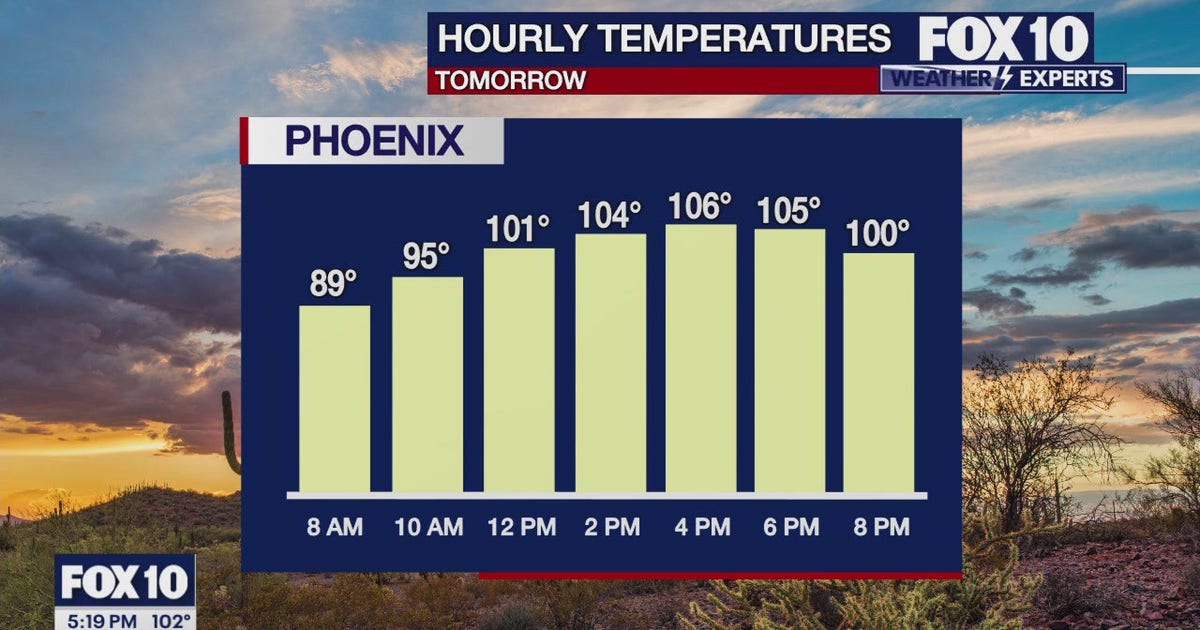 Arizona weather forecast: Slightly cooler temps expected in Phoenix ...