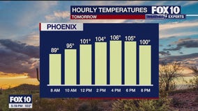 Arizona weather forecast: Slightly cooler temps expected in Phoenix