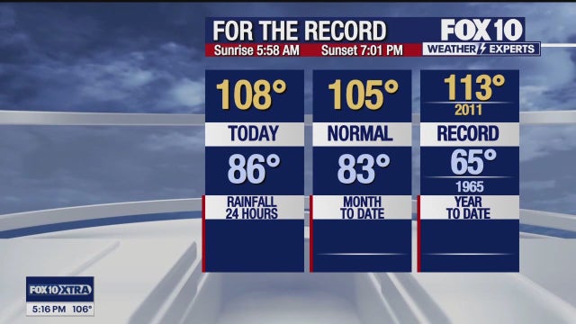 Arizona weather forecast: Evening, overnight lows are starting to drop