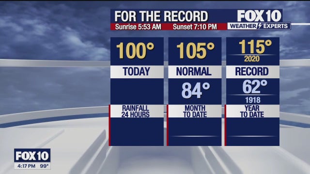 Arizona weather forecast: Wet start to Sunday in the Phoenix area