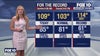 Arizona weather forecast: Above-normal temps expected this week in Phoenix