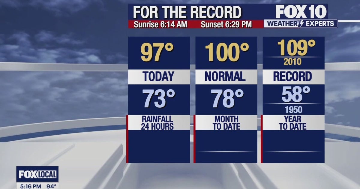 Arizona weather forecast: Nice and sunny day in Phoenix | FOX 10 Phoenix