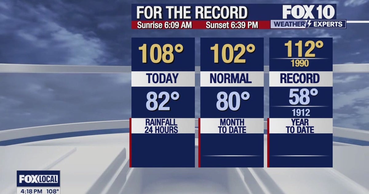 Arizona weather forecast: Windy and warm day in Phoenix | FOX 10 Phoenix