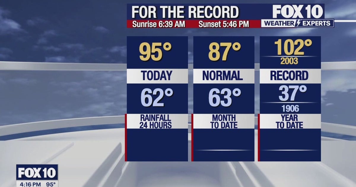 Arizona weather forecast: Temps well above normal in Phoenix | FOX 10 ...
