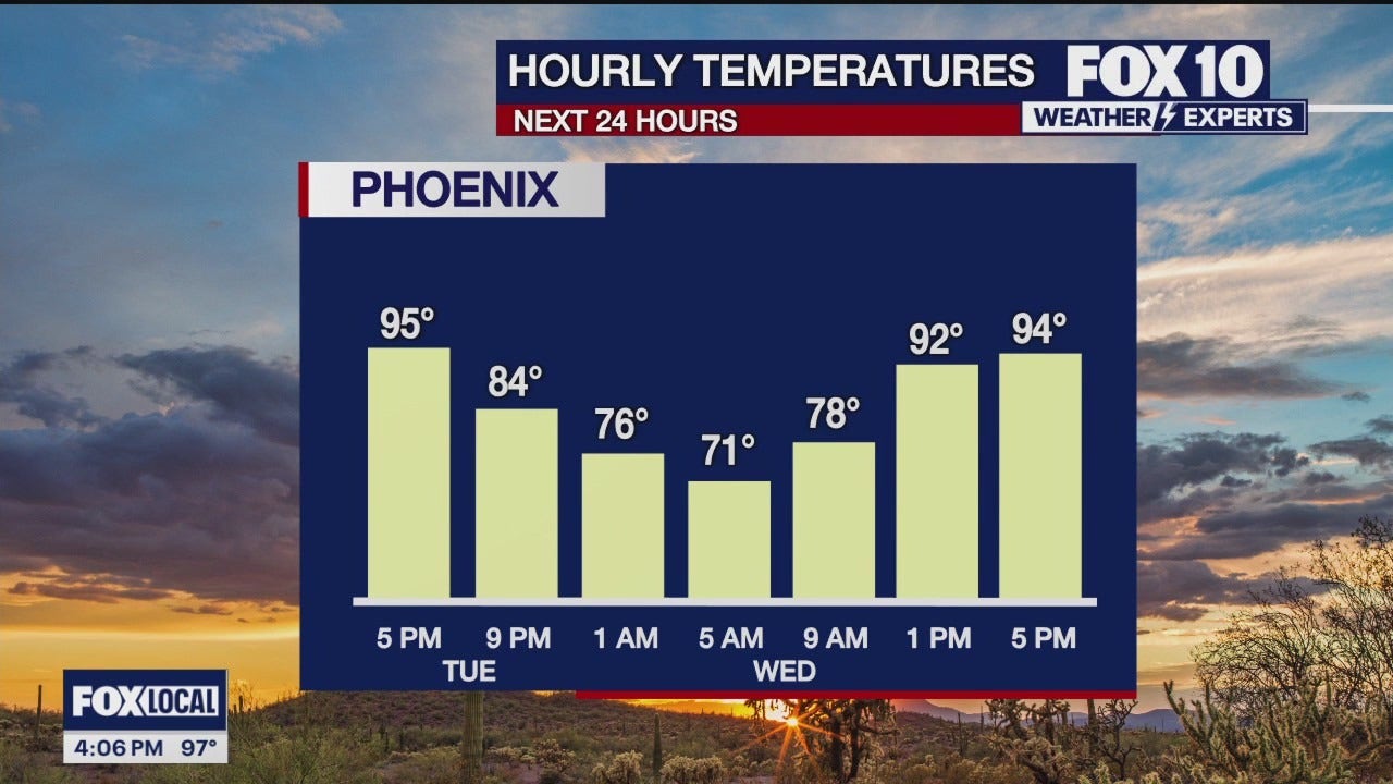 Weather forecast for Arizona: Finally, an end to record-breaking temperatures in Phoenix