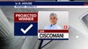 Juan Ciscomani wins reelection to AZ US House seat