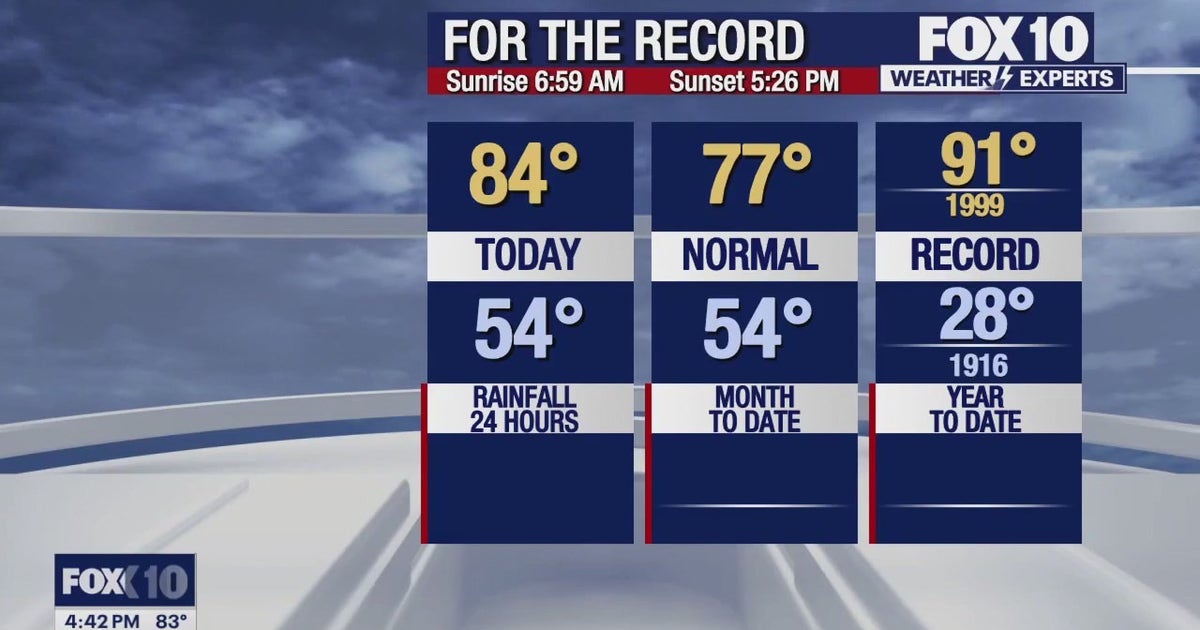 Arizona weather forecast: Warm and sunny day in Phoenix | FOX 10 Phoenix