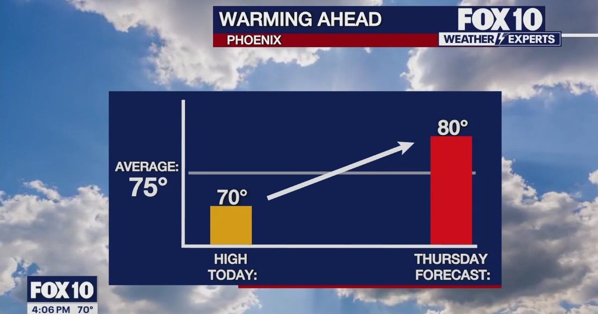 Arizona weather forecast: Stretch of cool weather continues in Phoenix ...