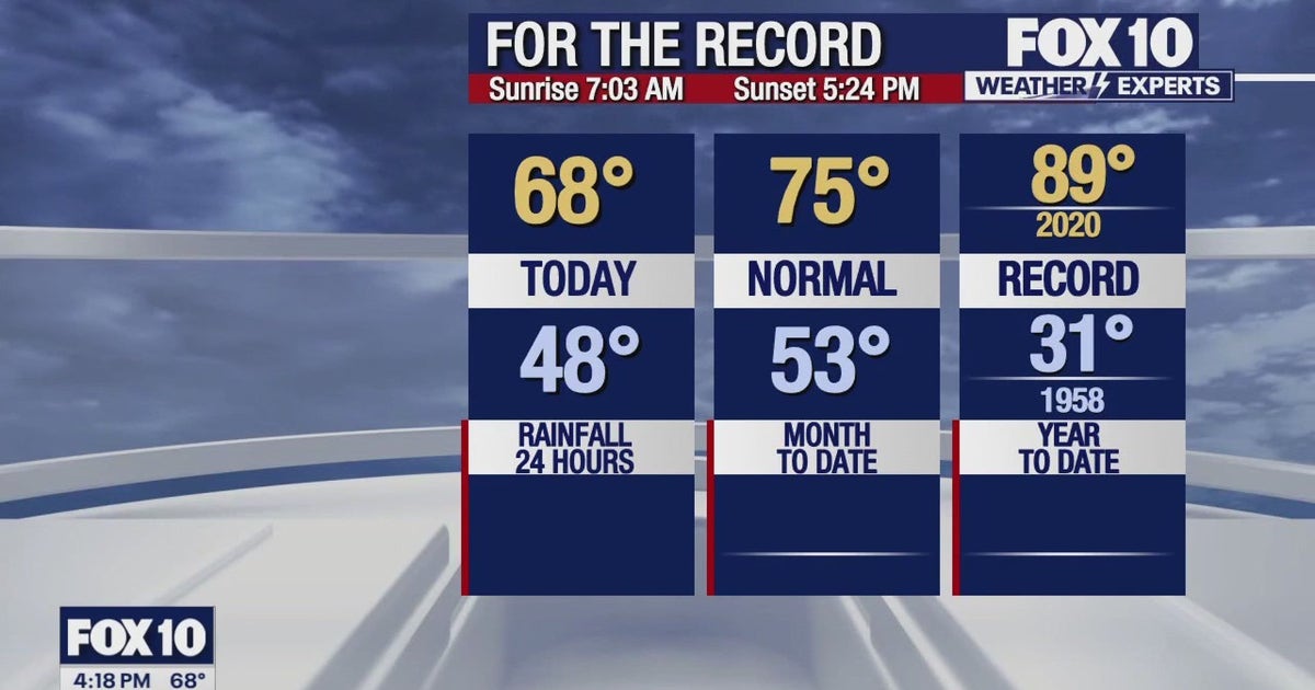 Arizona weather forecast: Cooler than normal temps in Phoenix | FOX 10 ...