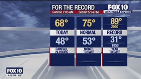 Arizona weather forecast: Low-80s in Phoenix on Veterans Day