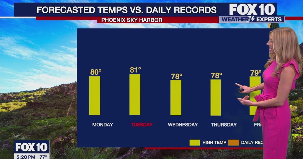 Arizona weather forecast: Warmer than normal temps kick off December ...