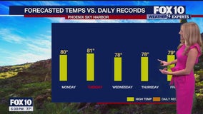 Arizona weather forecast: Warmer than normal temps kick off December