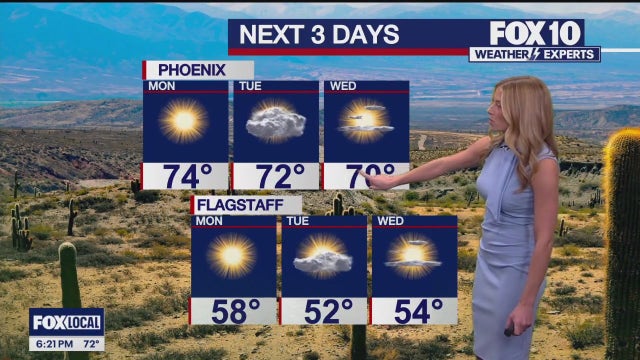 Arizona weather forecast: Above-average temps continue across the state