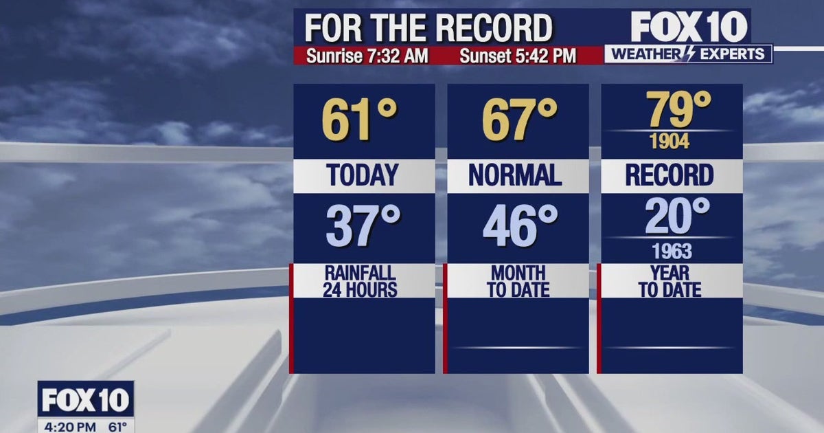 Arizona weather forecast: Freeze Warning in effect for the Valley | FOX ...