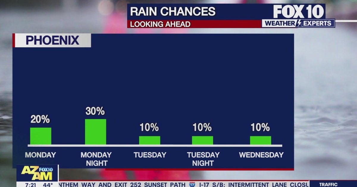 Arizona weather forecast: Is rain finally making its way into the ...
