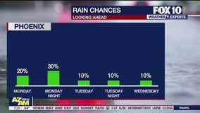 Arizona weather forecast: Is rain finally making its way into the Valley?